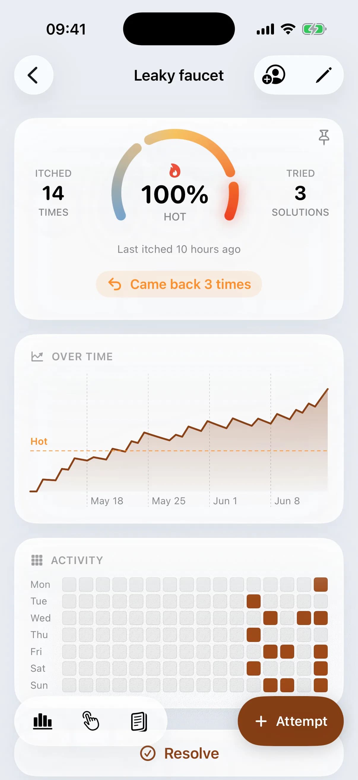 An itch at 100 percent hot, with its history climbing over time